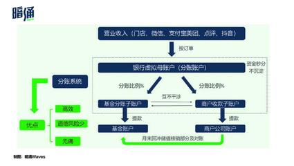 股權(quán)投資之外，一級市場的一條蹊徑｜入局投資管理