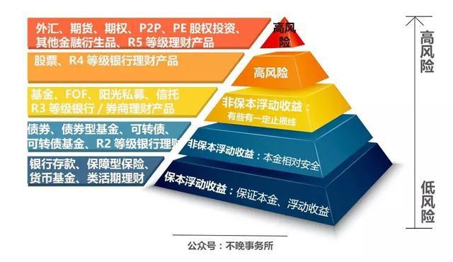 P2P退潮、貨基降溫，穩健投資新時代，股權投資是靠譜選擇嗎？