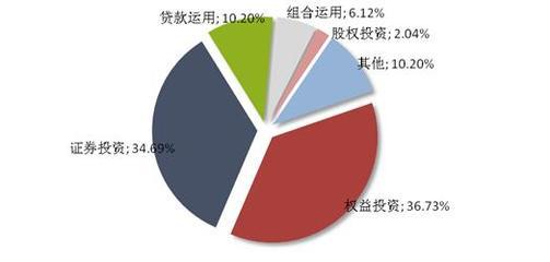 信托市場回暖 周發(fā)行量增23.33%釋放什么信號(hào)？