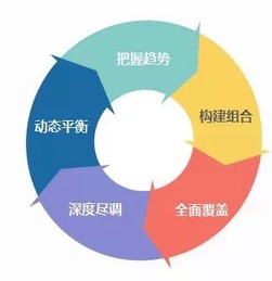 諾亞財(cái)富2015私募股權(quán)投資高峰論壇 解碼股權(quán)投資新趨勢