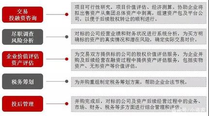 敲重點(diǎn) 股權(quán)并購該注意什么？世聯(lián)評估和小資家告訴你！